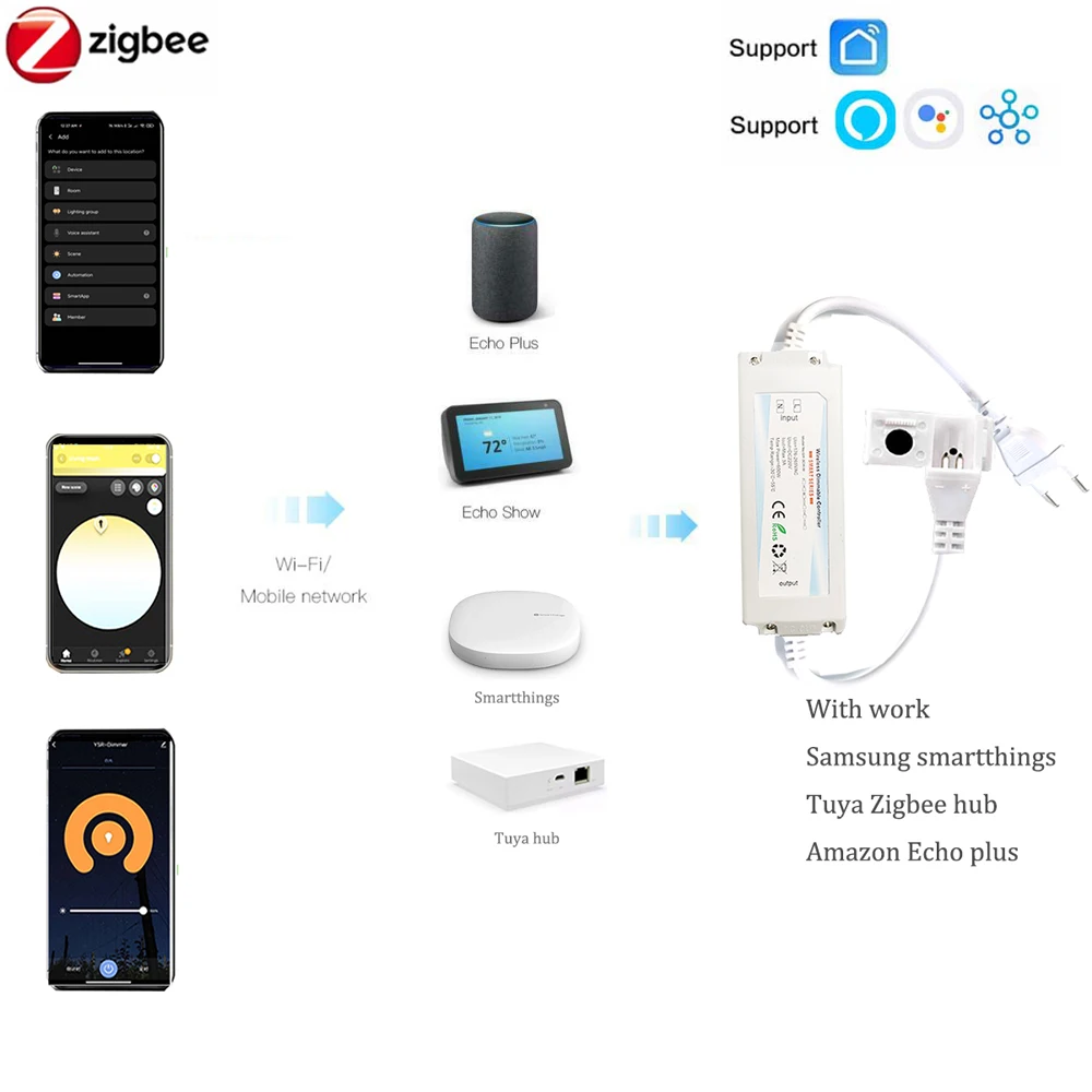 EU 220V ZIGBEE 3.0 COB LED Str - огляд і ціна Smart Zigbee Garden Light
