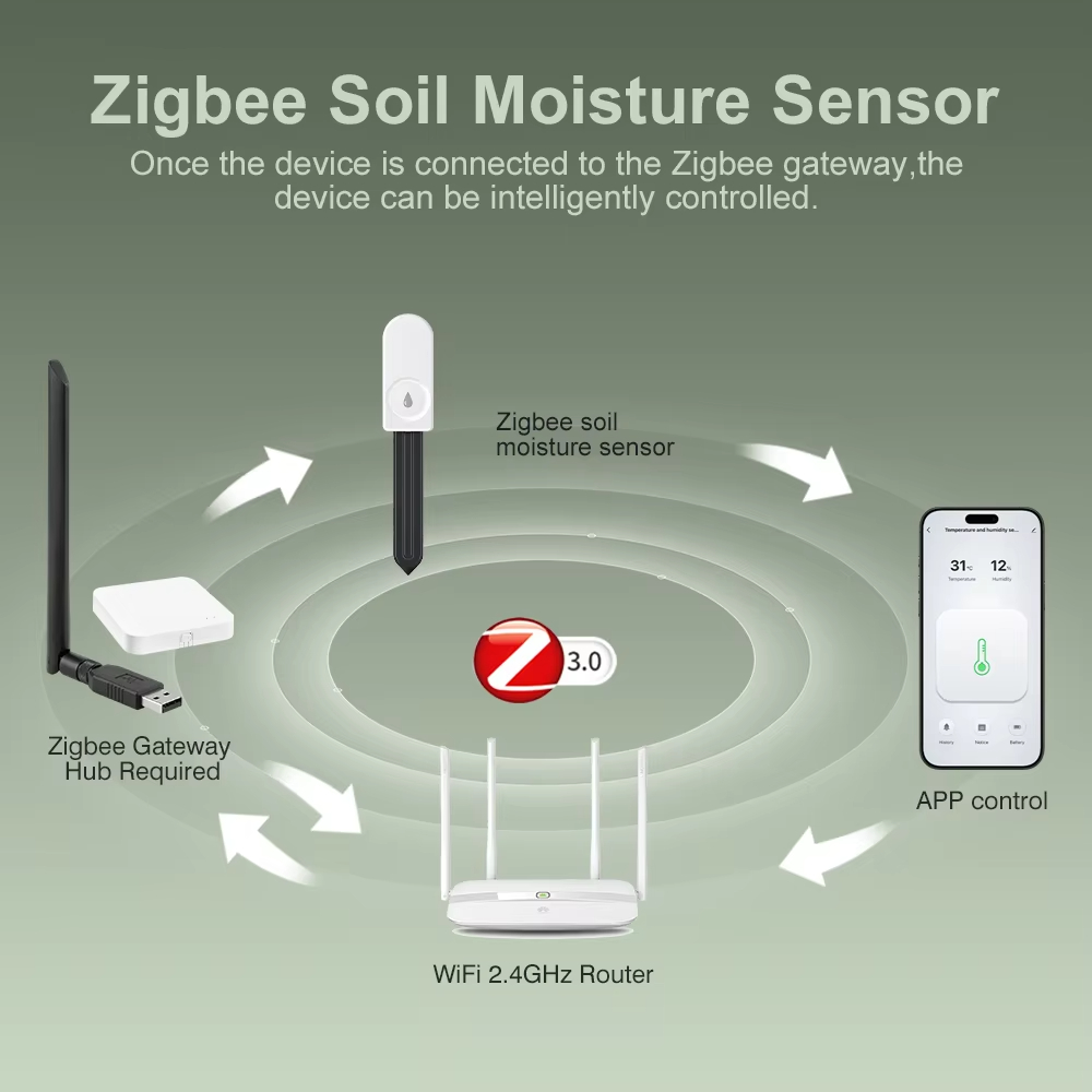 Multi‑function Zigbee Soil Tes - огляд і ціна Smart Garden Sensors