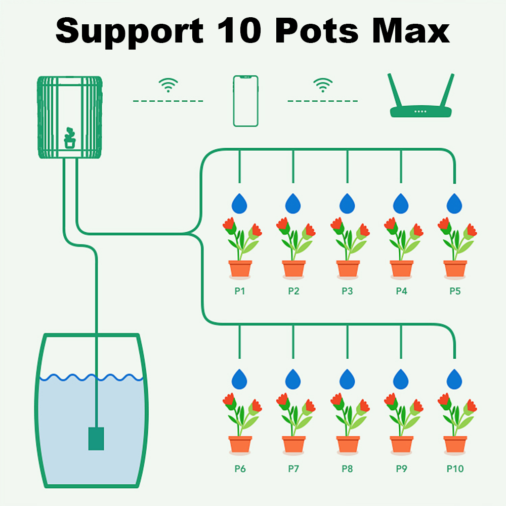 WiFi Smart Drip Irrigation Aut - огляд і ціна Smart Garden Devices